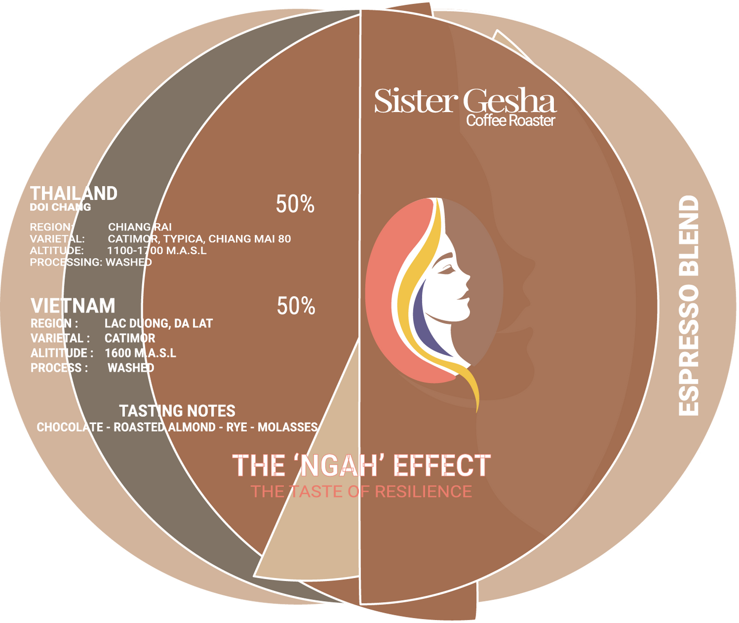 The 'Ngah Effect Blend