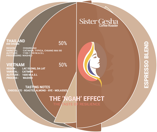 The 'Ngah Effect Blend